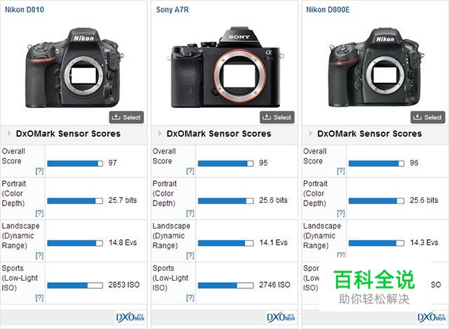 当我们选择器材时究竟选择的是什么？