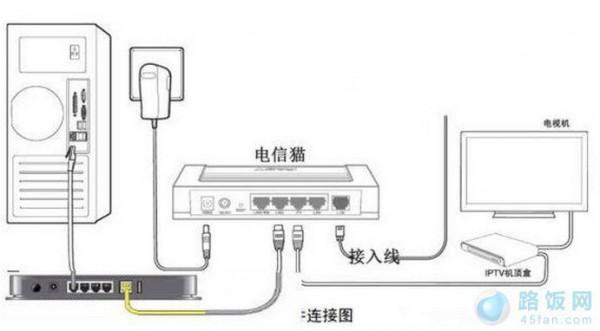 电信光纤无线路由器设置