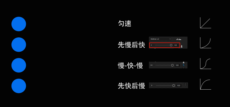 动效小教程：开关教程(附临摹思路)