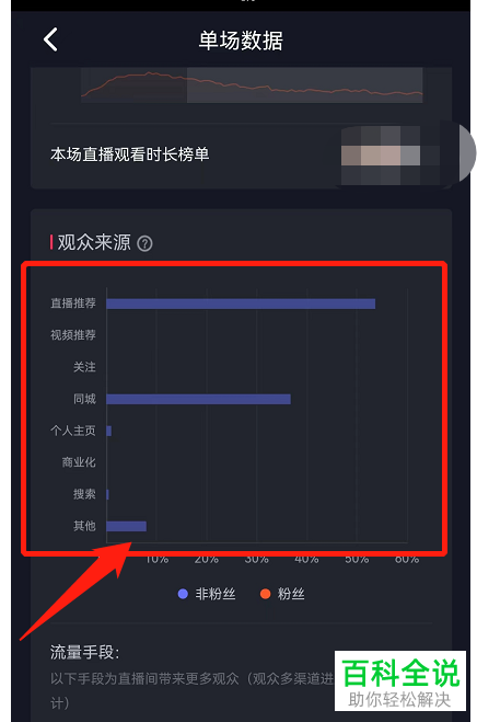 抖音App如何查看直播观众来源
