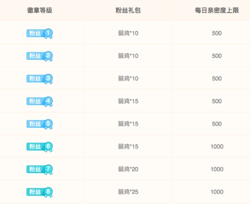 斗鱼粉丝徽章怎么快速升级