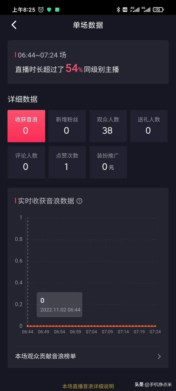 抖音开通蓝v认证需要什么资料（抖音开通蓝v认证有什么好处）