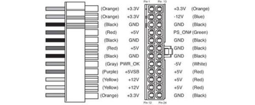 电源中的+12V/+5V/+3.3V都给哪些硬件供电