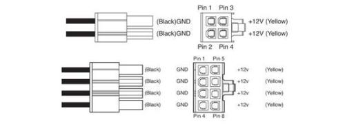 电源中的+12V/+5V/+3.3V都给哪些硬件供电