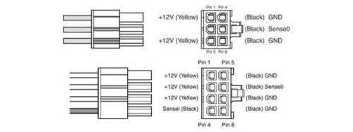 电源中的+12V/+5V/+3.3V都给哪些硬件供电