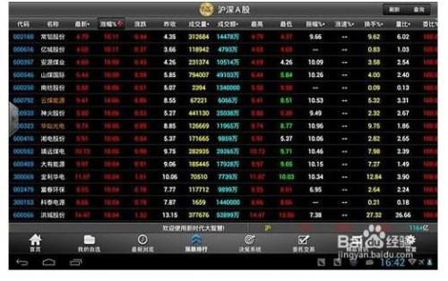 大智慧快捷键有哪些?