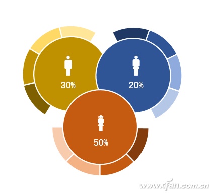 多种PPT环形图制作技巧