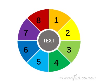 多种PPT环形图制作技巧