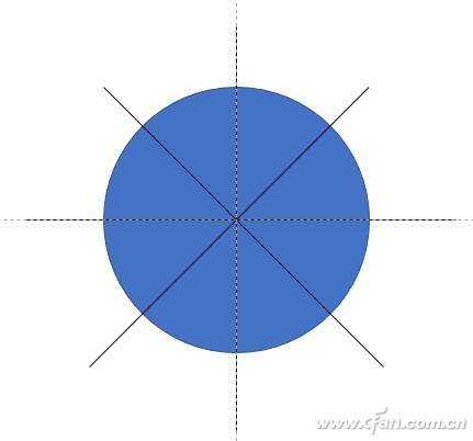 多种PPT环形图制作技巧