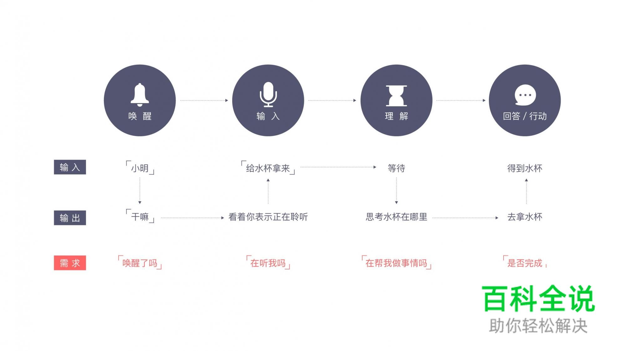 打造优秀语音交互体验的设计建议