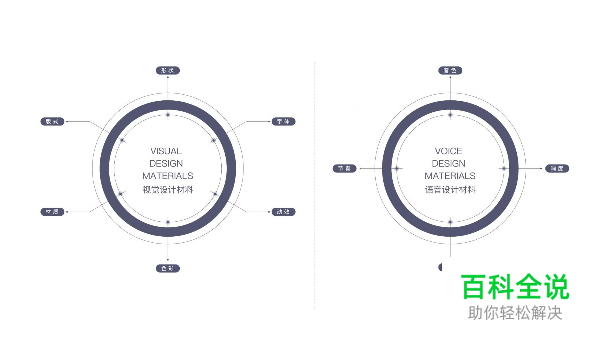 打造优秀语音交互体验的设计建议