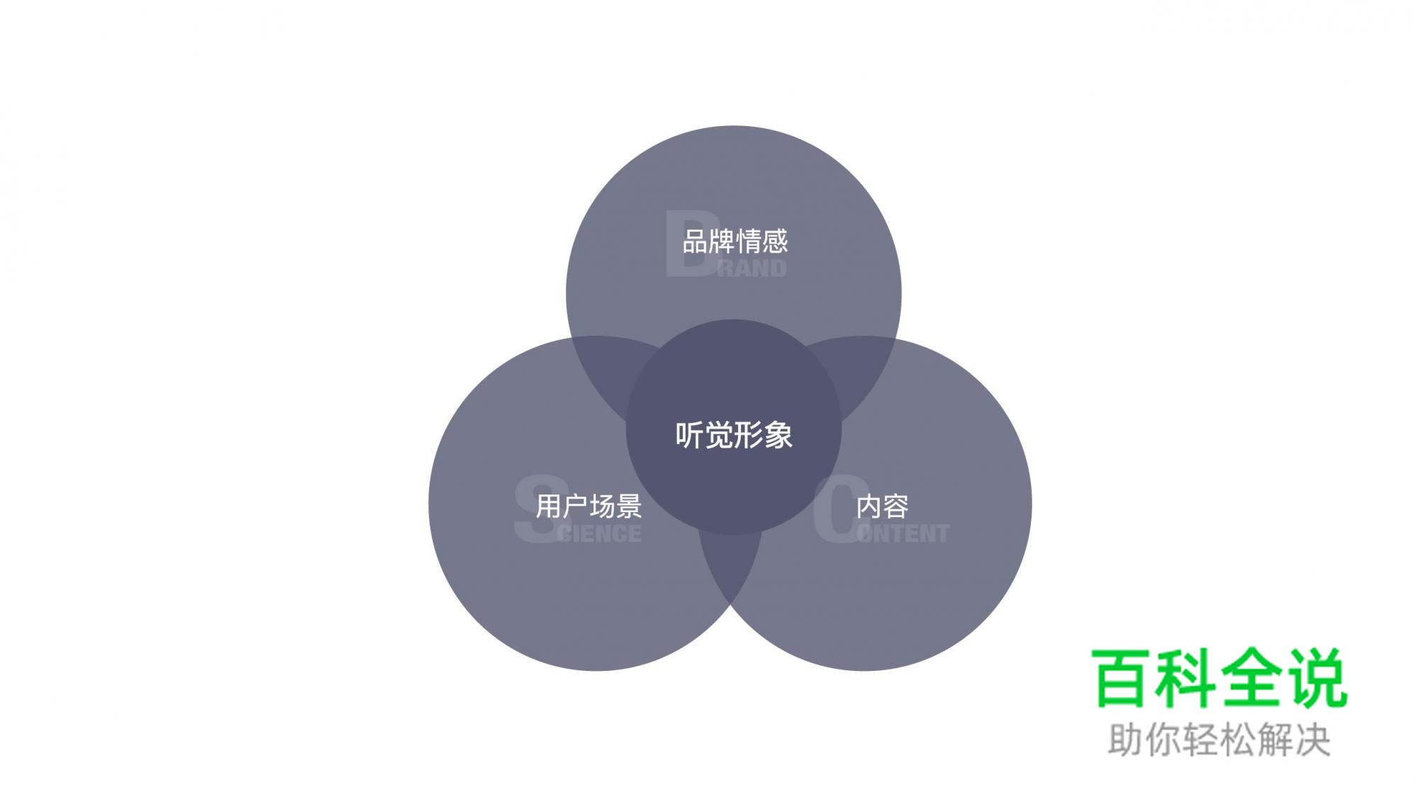 打造优秀语音交互体验的设计建议