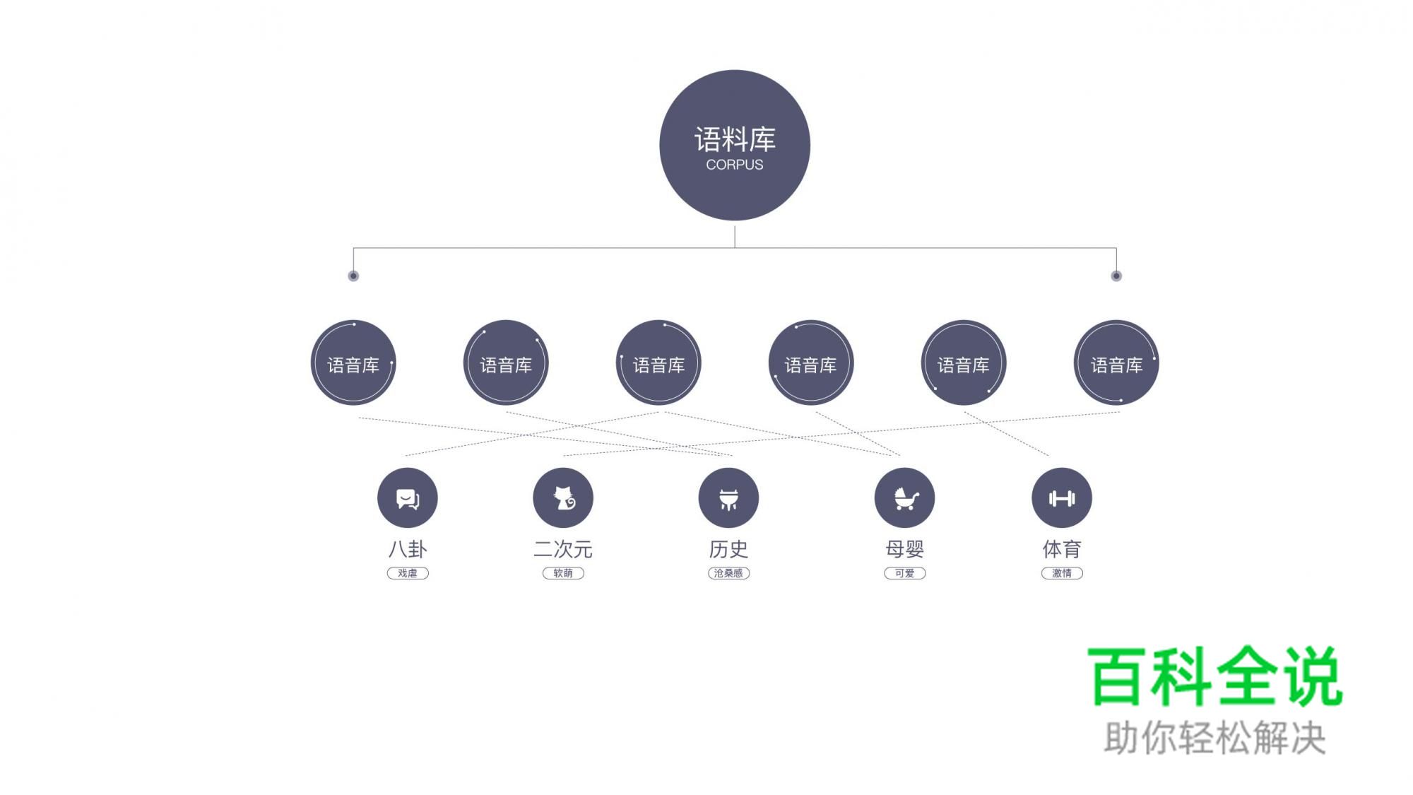 打造优秀语音交互体验的设计建议