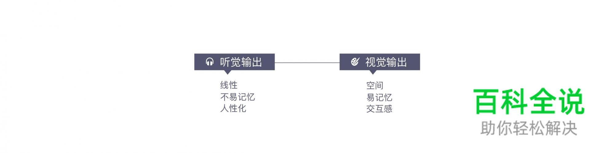 打造优秀语音交互体验的设计建议