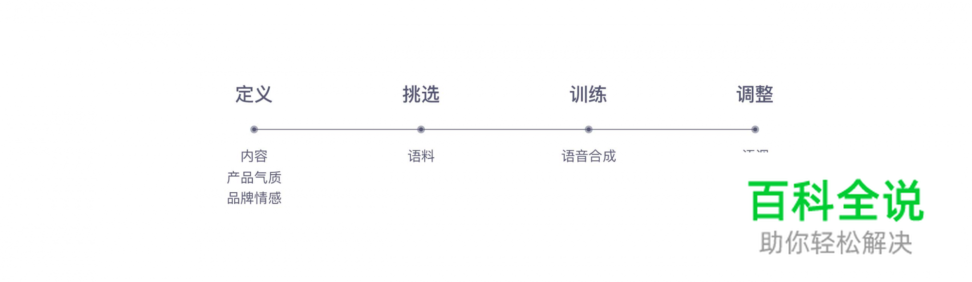 打造优秀语音交互体验的设计建议