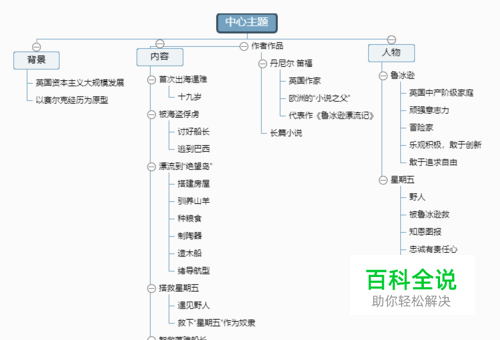 读《鲁冰逊漂流记》知识归纳思维导图模板