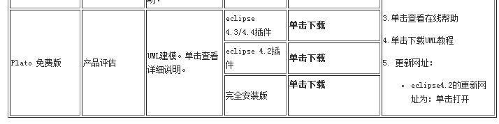 eclipse安装uml插件的图文教程