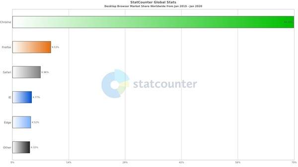 edge浏览器下载的文件找不到（edge浏览器默认下载位置）
