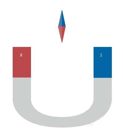 Edraw Max怎么绘制物理理磁力学图形?