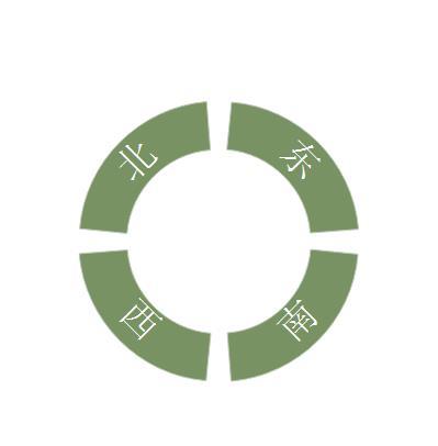 Edraw Max怎么绘制东南西北方向图?