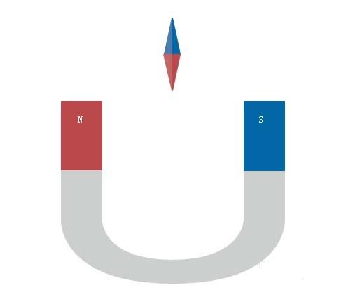 Edraw Max怎么绘制物理理磁力学图形?