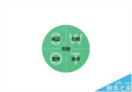 Edraw Max怎么设计原型的营销图?