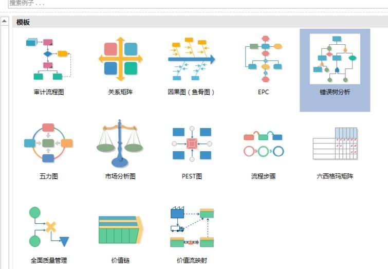 Edraw Max怎么绘制商务图表?