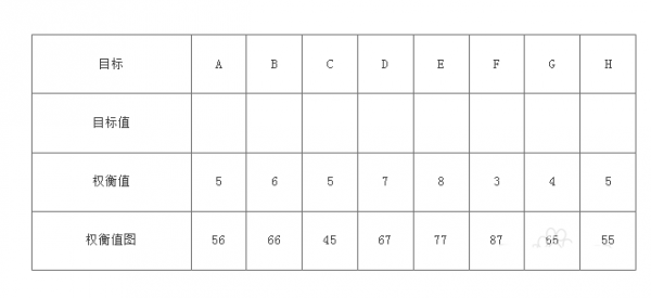 Edraw Max怎么绘制质量功能部署图?