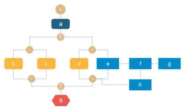 Edraw Max怎么绘制商务图表?