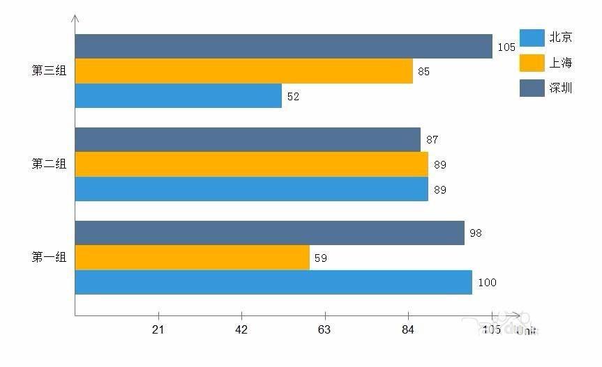 Edraw Max亿图图示怎么绘制彩色的条形图?