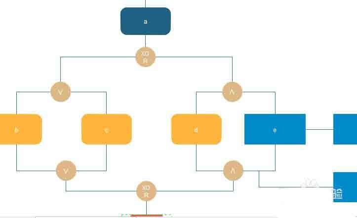 Edraw Max怎么绘制商务图表?