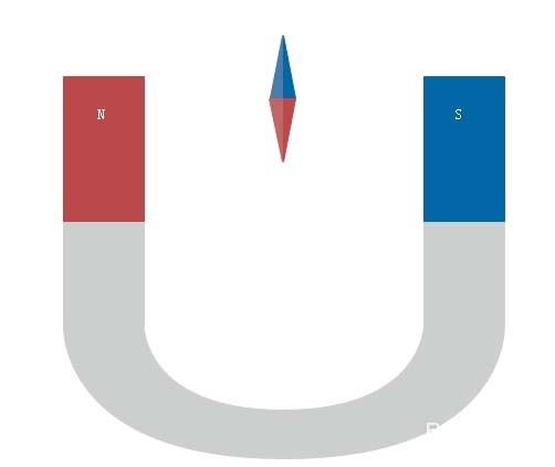 Edraw Max怎么绘制物理理磁力学图形?