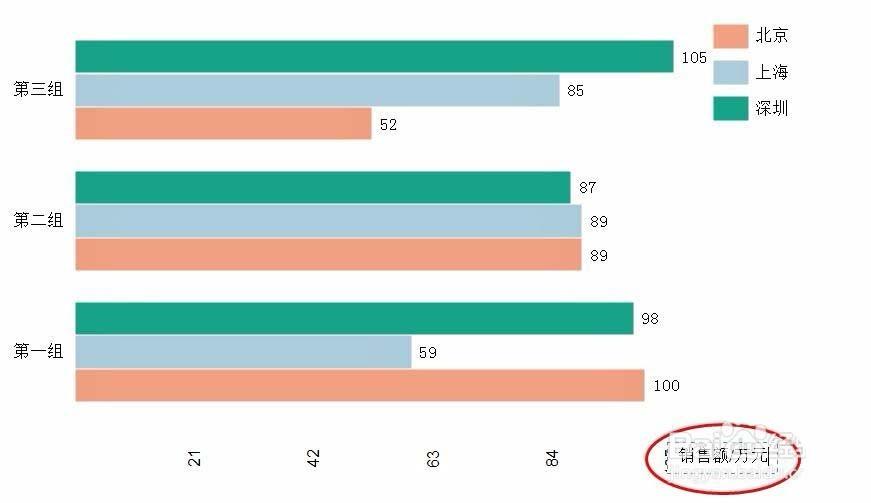 Edraw Max亿图图示怎么绘制彩色的条形图?