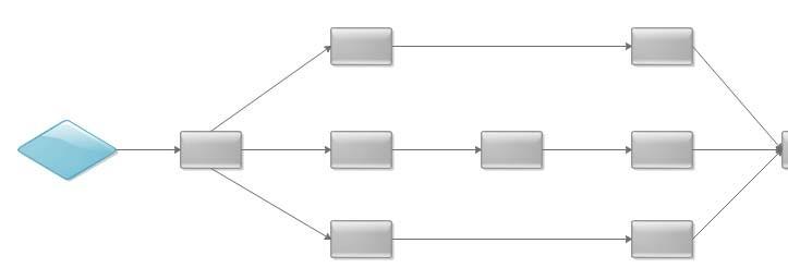 Edraw Max设怎么制作PERT图过程图?