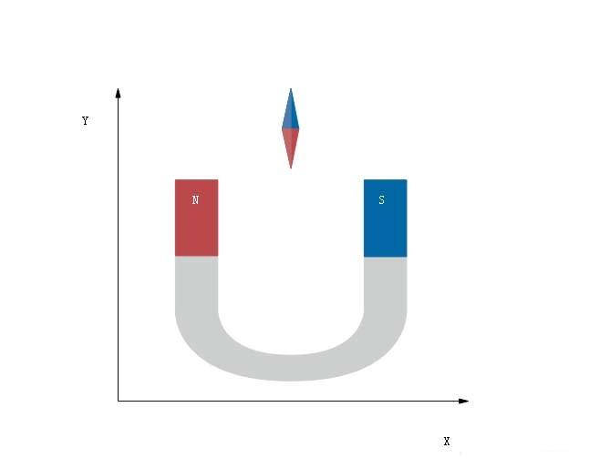 Edraw Max怎么绘制物理理磁力学图形?