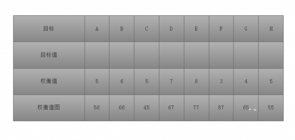Edraw Max怎么绘制质量功能部署图?