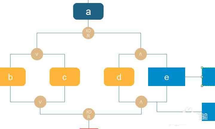 Edraw Max怎么绘制商务图表?