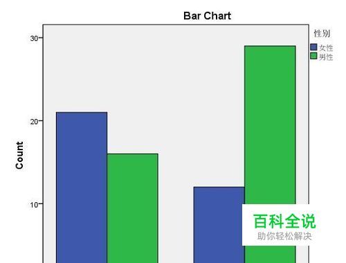 二分类因变量如何做回归分析（逻辑回归）【1】