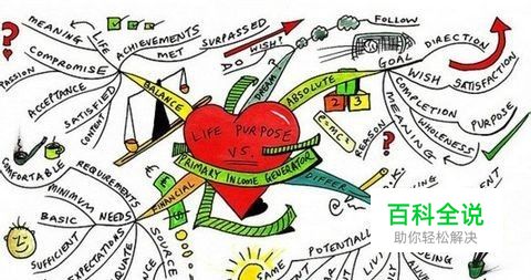 儿童思维导图简单画法