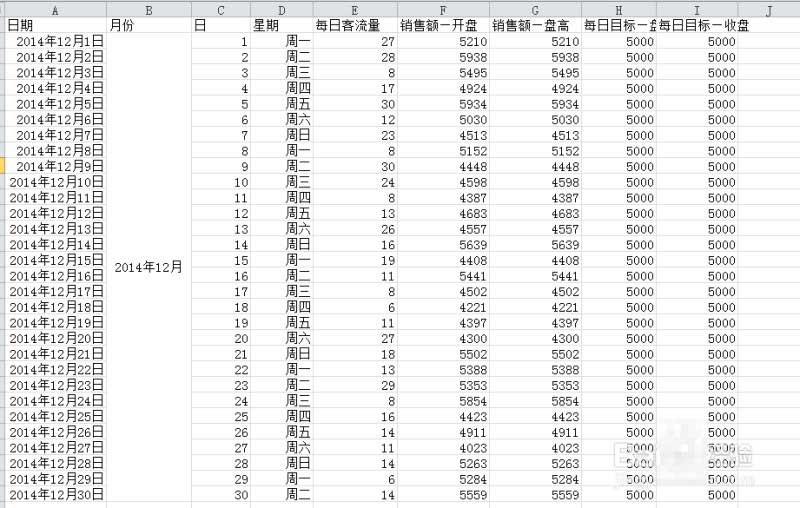 excel股价图怎么做?Excel中绘制直观的股价图教程
