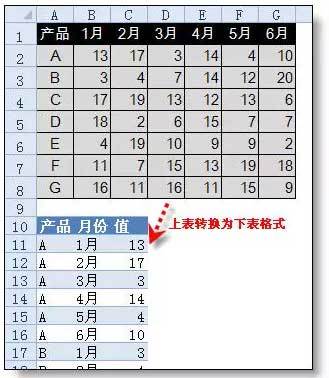 excel行转列技巧介绍