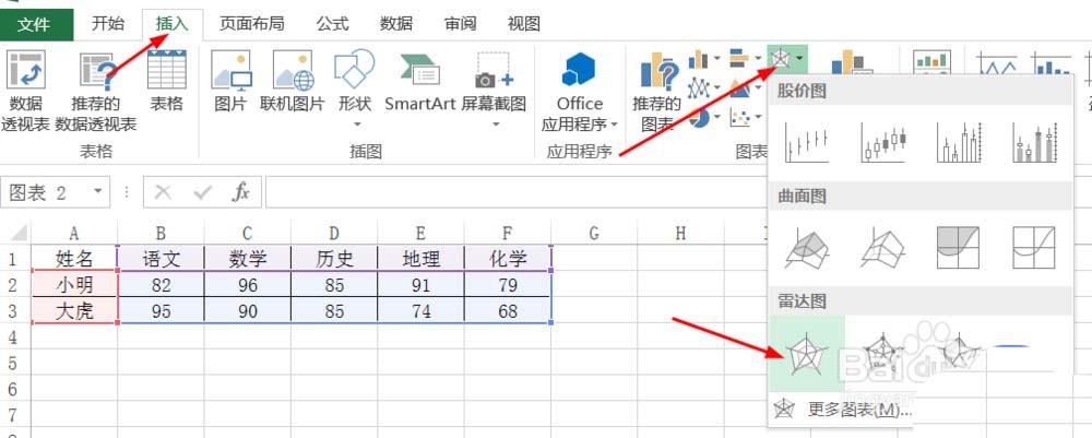 excel表格中多组数据怎么制作成雷达图?