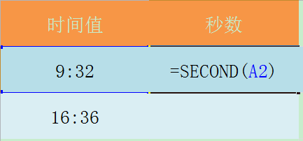 Excel表格怎么使用SECOND函数?