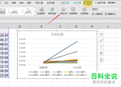 Excel怎么将图表的行和列进行互换