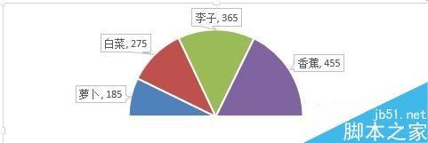 excel绘制一个半圆的饼图