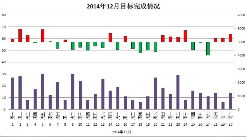 excel股价图怎么做?Excel中绘制直观的股价图教程