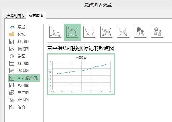 excel怎么使用图表分析指数级变化?