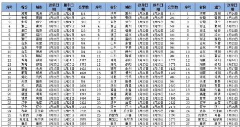 excel表格打印预览时可以显示全为什么打印时右边打印不全?
