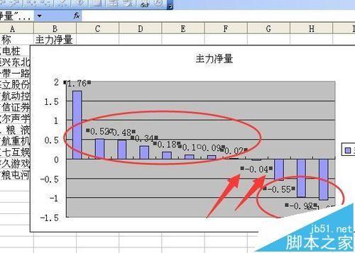 excel柱状图怎么将负值柱中的数据都移到坐标轴上?