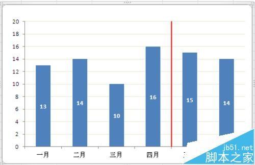 Excel数据图表中怎么添加分割线?